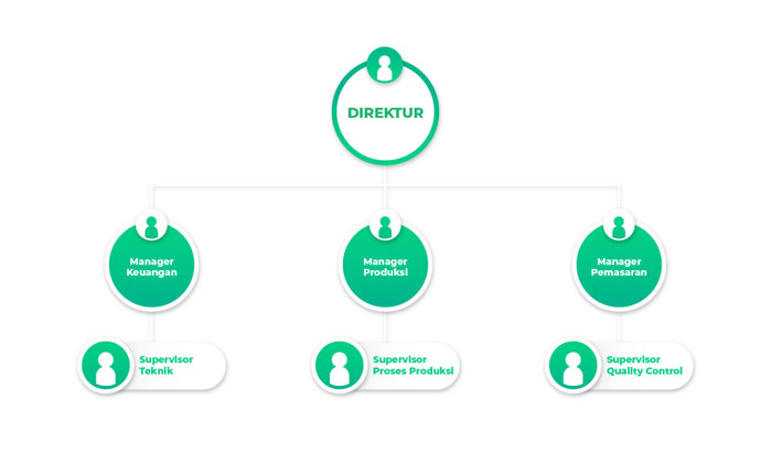 img struktur org