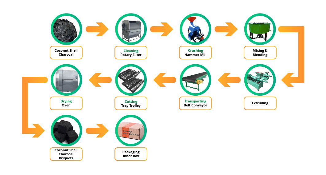 infografis proses briket